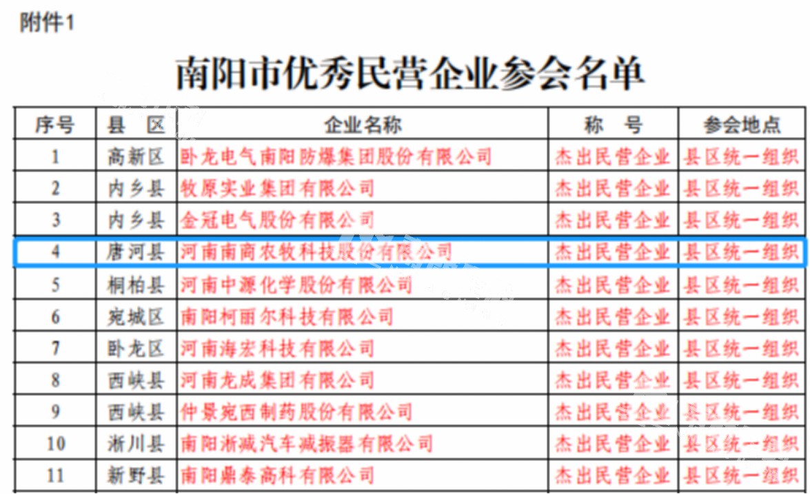 南陽市優(yōu)秀企業(yè)參會名單